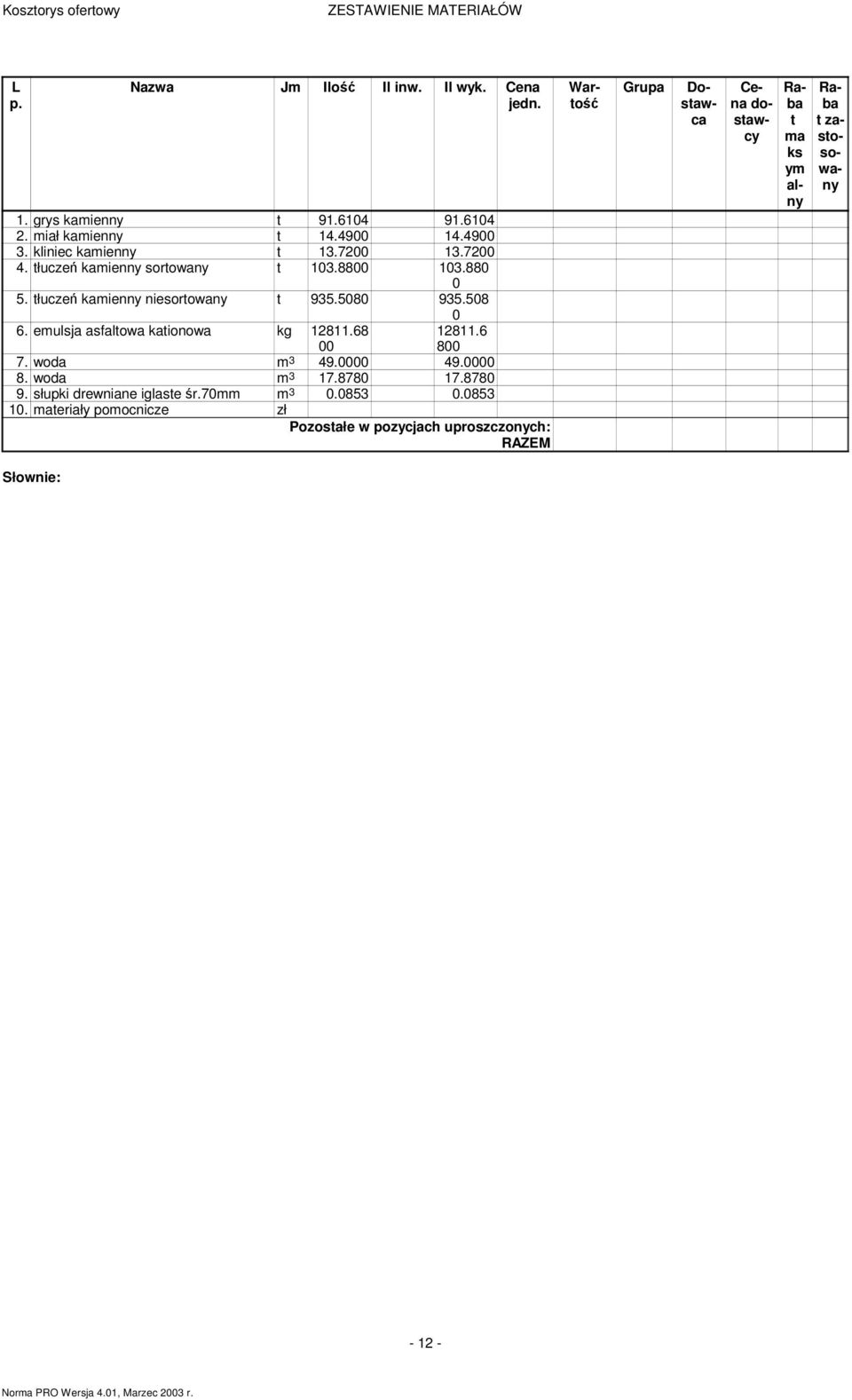 emulsja asfaltowa kationowa k 12811.68 00 12811.6 800 7. woda m 3 49.0000 49.0000 8. woda m 3 17.8780 17.8780 9. słupki drewniane ilaste śr.