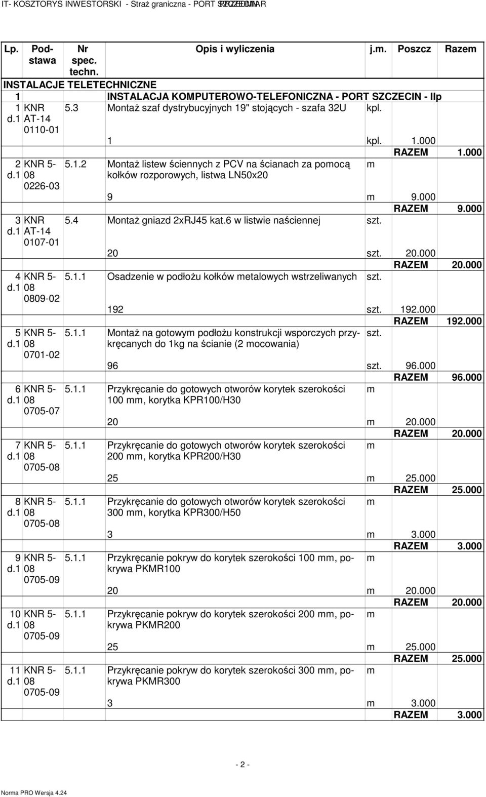 000 RAZEM 9.000 5.4 Montaż gniazd 2xRJ45 kat.6 w listwie naściennej 20 20.000 5.1.1 Osadzenie w podłożu kołków etalowych wstrzeliwanych 192 192.000 RAZEM 192.000 5.1.1 Montaż na gotowy podłożu konstrukcji wsporczych przykręcanych do 1kg na ścianie (2 ocowania) 96 96.