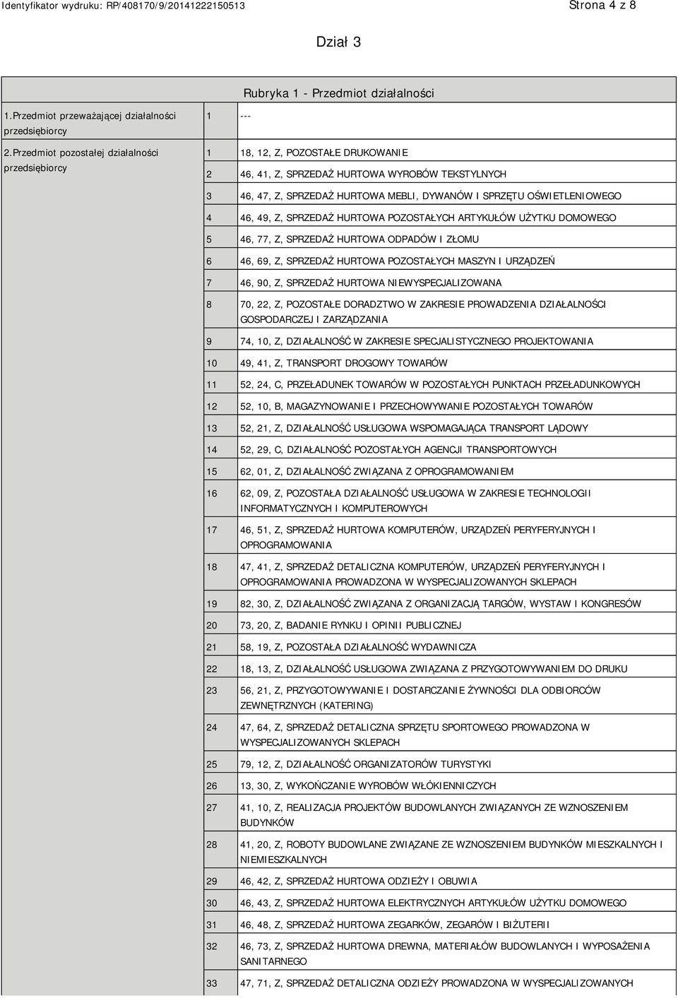 OŚWIETLENIOWEGO 4 46, 49, Z, SPRZEDAŻ HURTOWA POZOSTAŁYCH ARTYKUŁÓW UŻYTKU DOMOWEGO 5 46, 77, Z, SPRZEDAŻ HURTOWA ODPADÓW I ZŁOMU 6 46, 69, Z, SPRZEDAŻ HURTOWA POZOSTAŁYCH MASZYN I URZĄDZEŃ 7 46, 90,