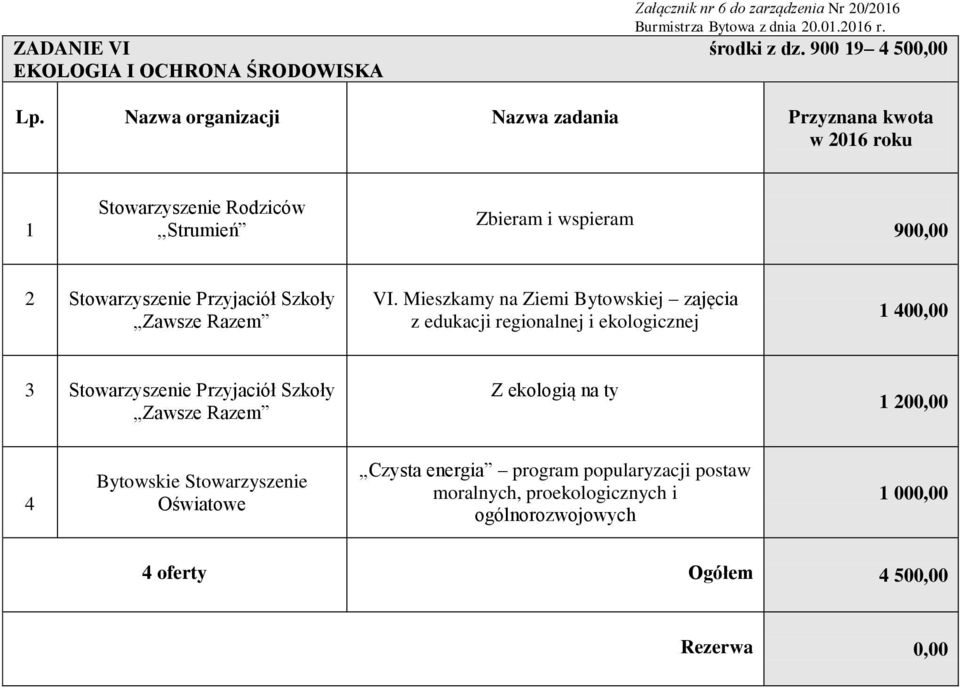 Przyjaciół Szkoły VI.