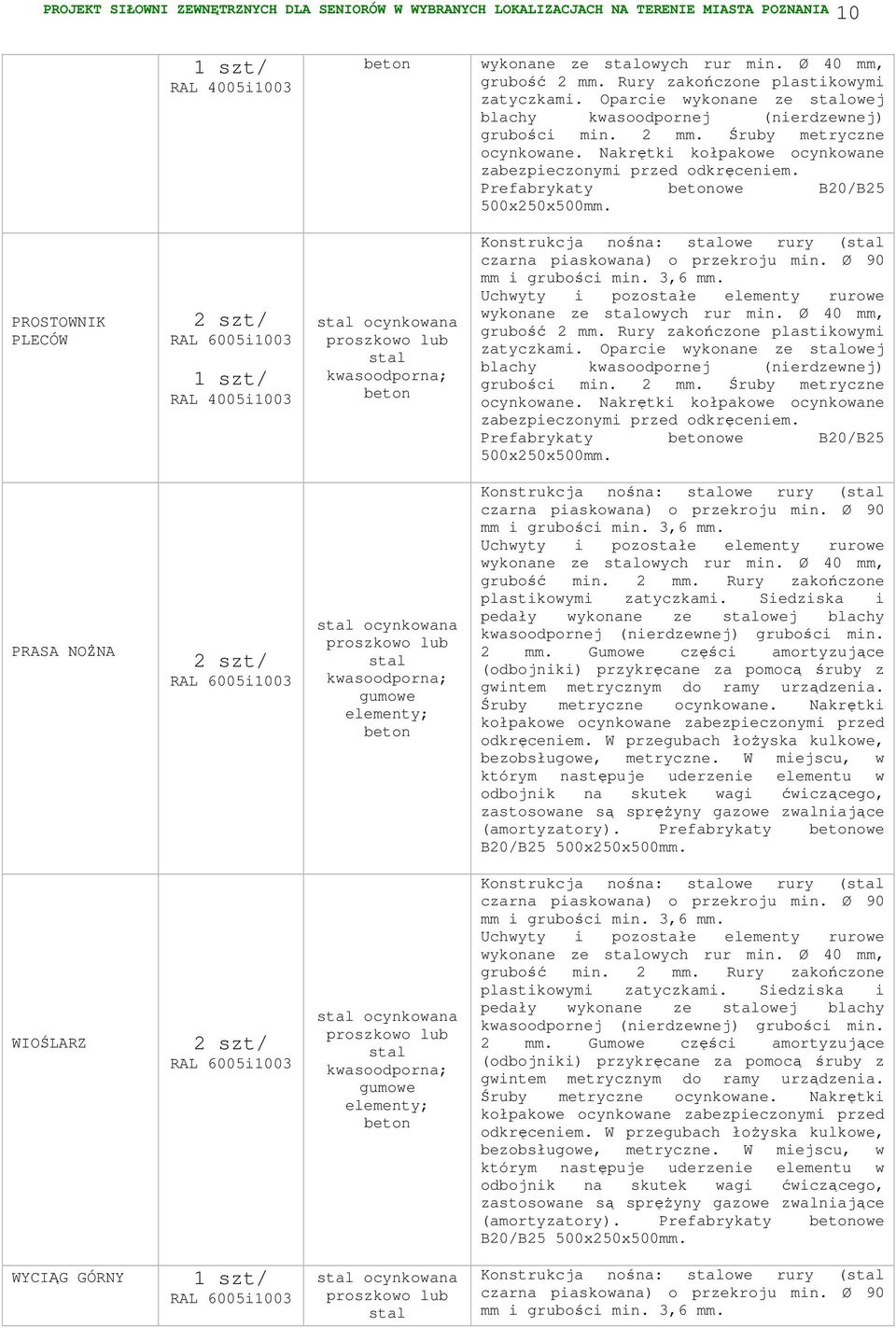 Nakrętki kołpakowe ocynkowane zabezpieczonymi przed odkręceniem. Prefabrykaty owe B20/B25 500x250x500mm.