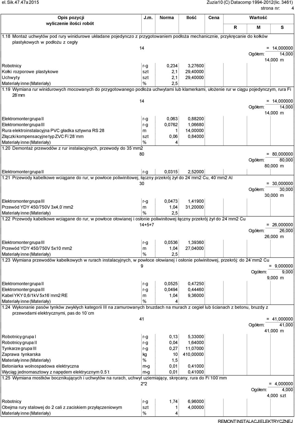 3,27600 Kołki rozporowe plastykowe szt 2,1 29,40000 Uchwyty szt 2,1 29,40000 1.