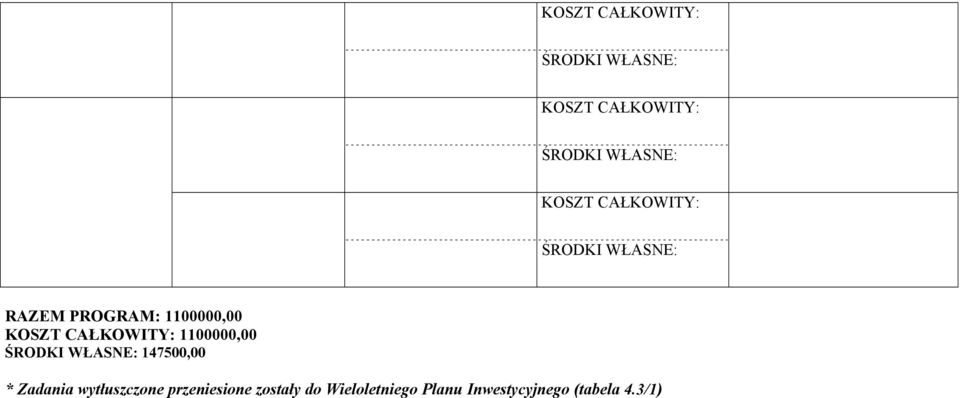 wytłuszczone przeniesione zostały