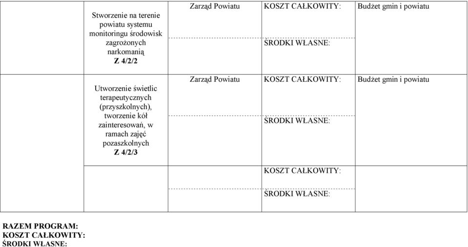 świetlic terapeutycznych (przyszkolnych), tworzenie kół zainteresowań, w