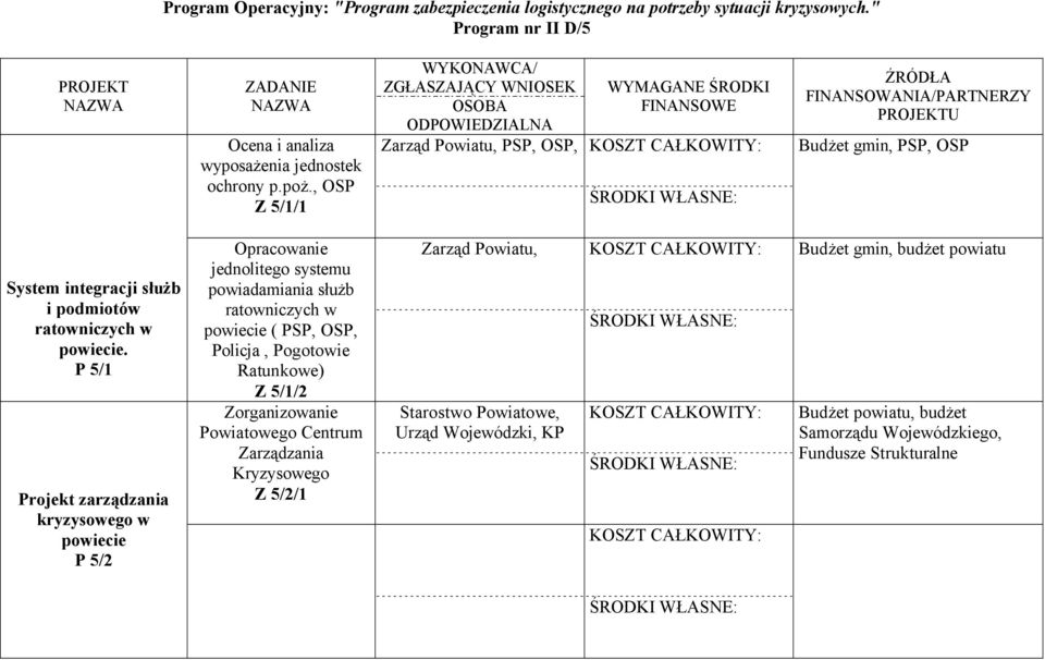 służb i podmiotów ratowniczych w powiecie.