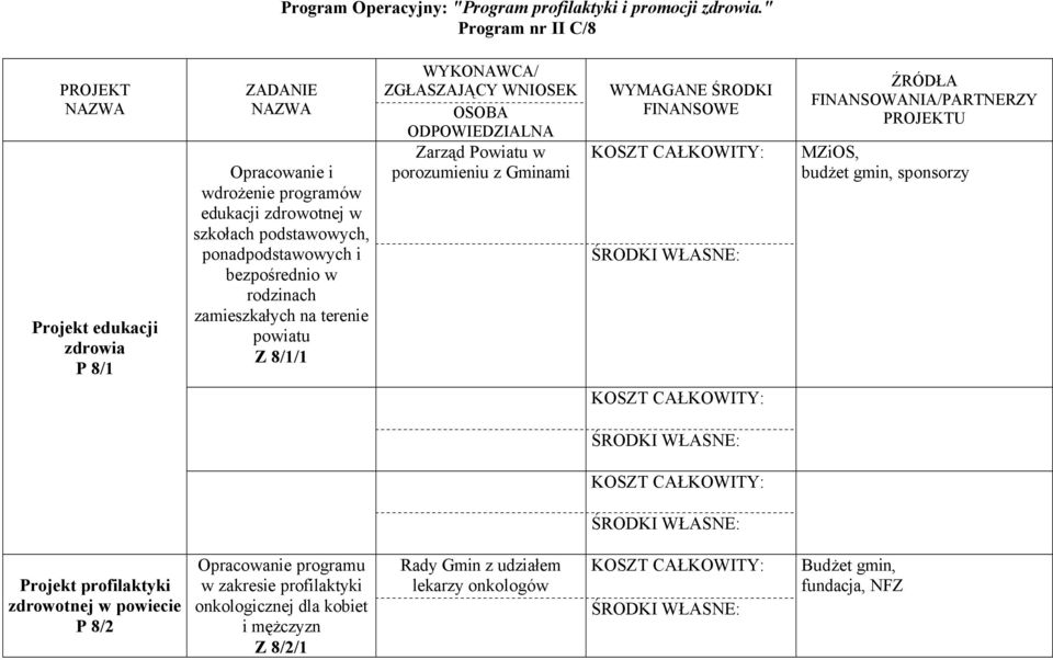 bezpośrednio w rodzinach zamieszkałych na terenie powiatu Z 8/1/1 WYKONAWCA/ ZGŁASZAJĄCY WNIOSEK OSOBA ODPOWIEDZIALNA Zarząd Powiatu w porozumieniu z Gminami WYMAGANE