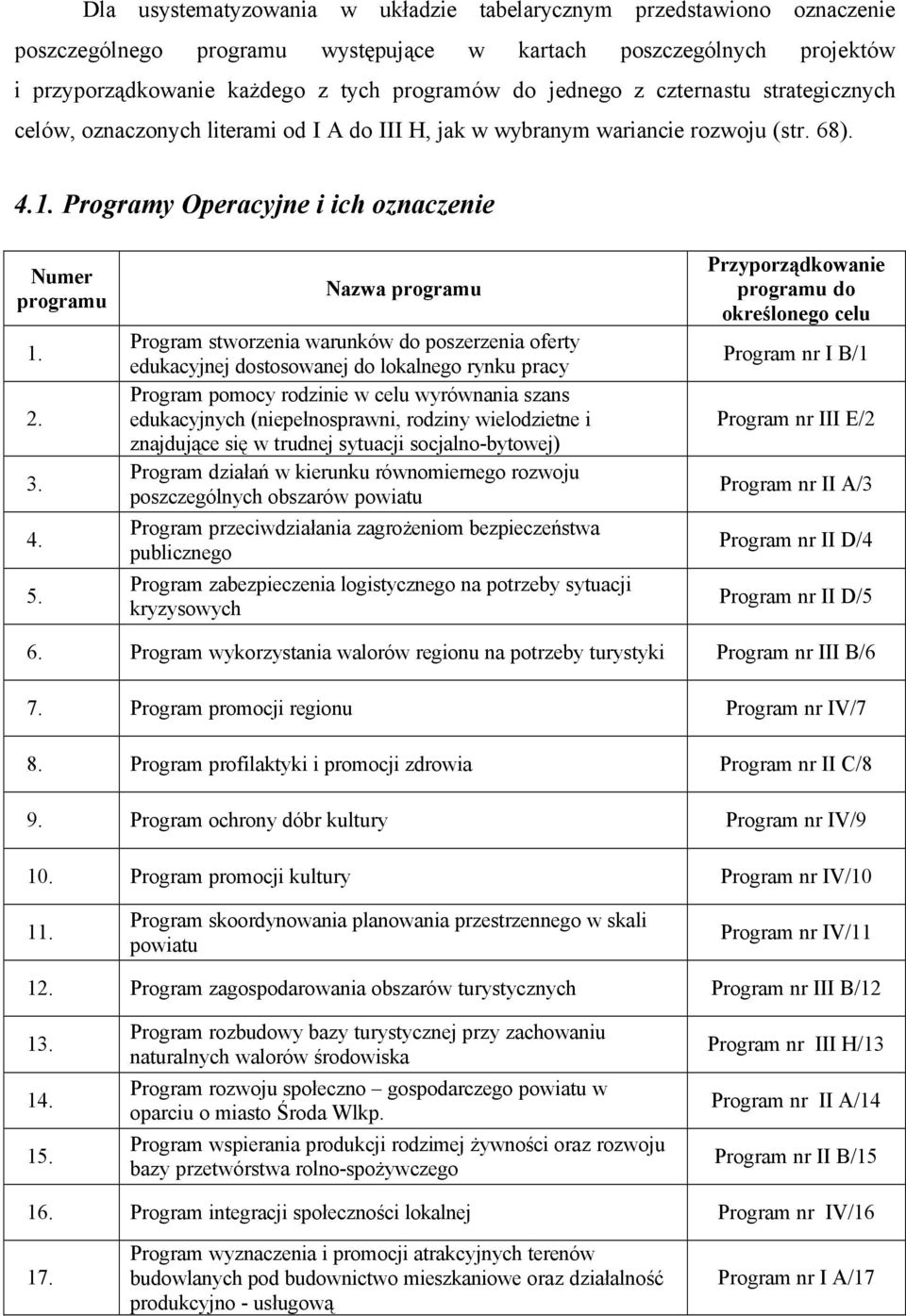 Nazwa programu Program stworzenia warunków do poszerzenia oferty edukacyjnej dostosowanej do lokalnego rynku pracy Program pomocy rodzinie w celu wyrównania szans edukacyjnych (niepełnosprawni,