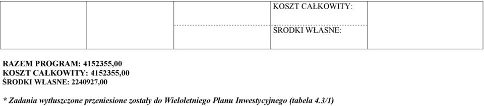 wytłuszczone przeniesione zostały