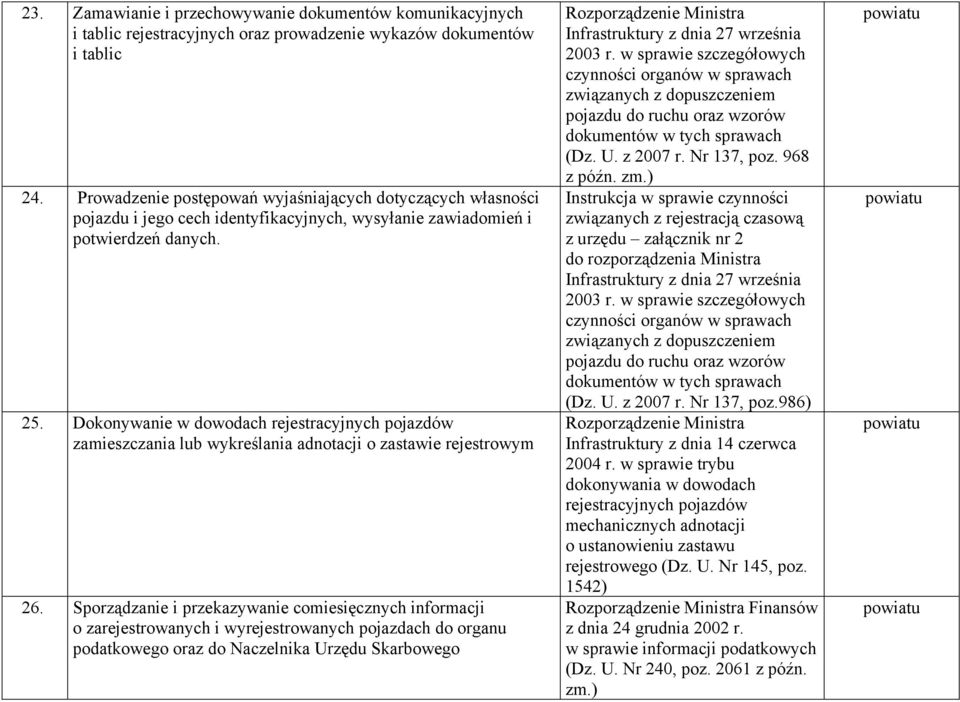 Dokonywanie w dowodach rejestracyjnych pojazdów zamieszczania lub wykreślania adnotacji o zastawie rejestrowym 26.