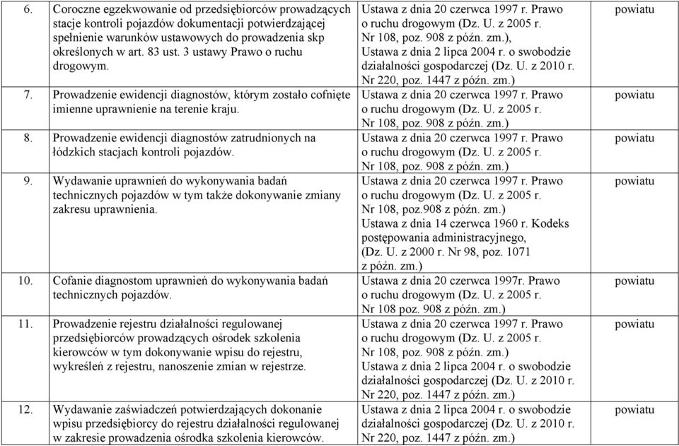 Prowadzenie ewidencji diagnostów zatrudnionych na łódzkich stacjach kontroli pojazdów. 9.