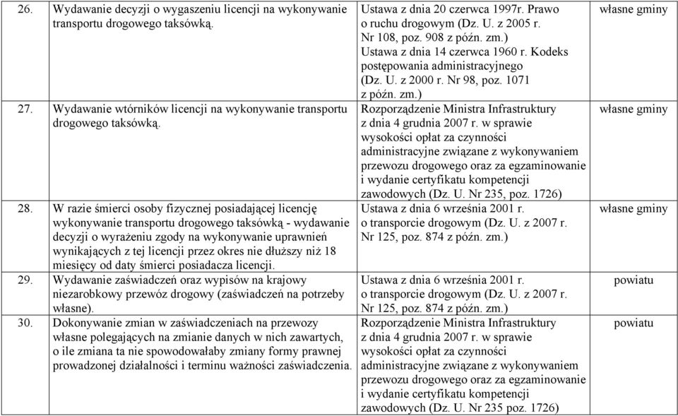 nie dłuższy niż 18 miesięcy od daty śmierci posiadacza licencji. 29. Wydawanie zaświadczeń oraz wypisów na krajowy niezarobkowy przewóz drogowy (zaświadczeń na potrzeby własne). 30.