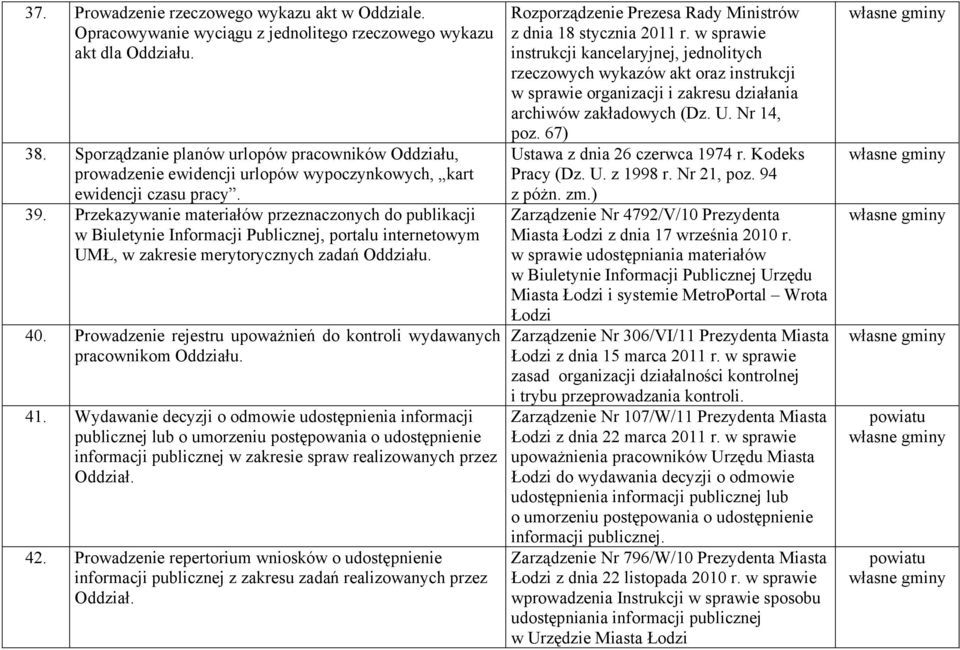 Przekazywanie materiałów przeznaczonych do publikacji w Biuletynie Informacji Publicznej, portalu internetowym UMŁ, w zakresie merytorycznych zadań Oddziału. 40.