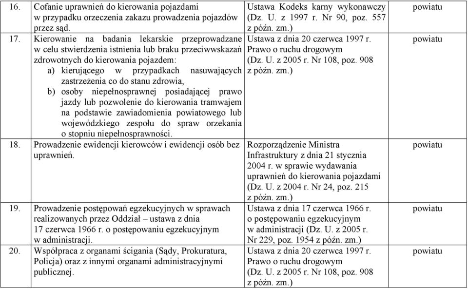 stanu zdrowia, b) osoby niepełnosprawnej posiadającej prawo jazdy lub pozwolenie do kierowania tramwajem na podstawie zawiadomienia powiatowego lub wojewódzkiego zespołu do spraw orzekania o stopniu