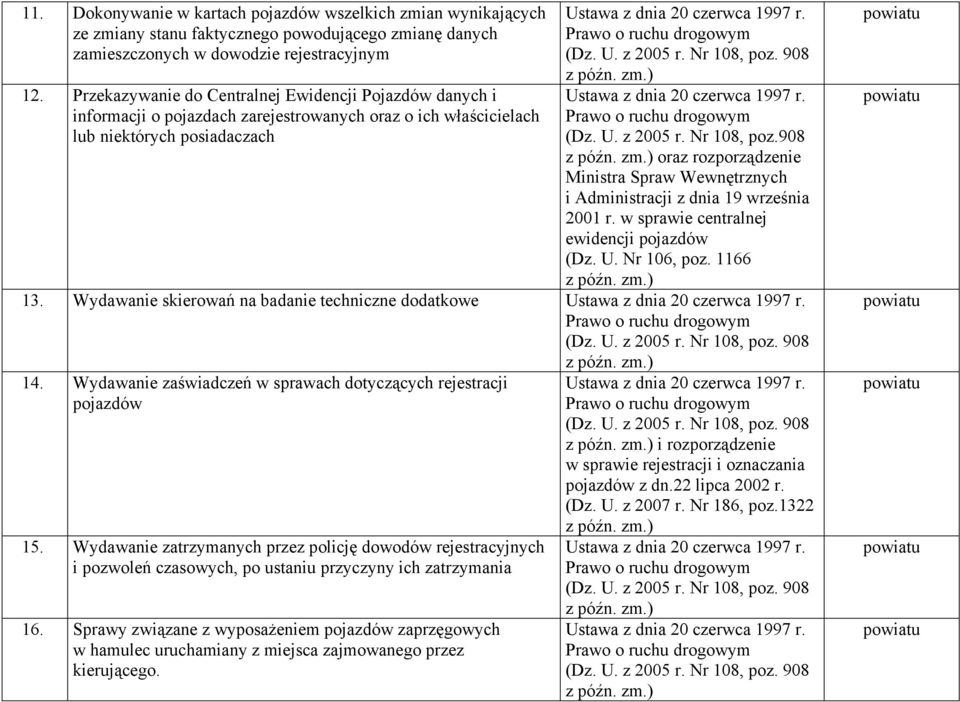 908 oraz rozporządzenie Ministra Spraw Wewnętrznych i Administracji z dnia 19 września 2001 r. w sprawie centralnej ewidencji pojazdów (Dz. U. Nr 106, poz. 1166 13.