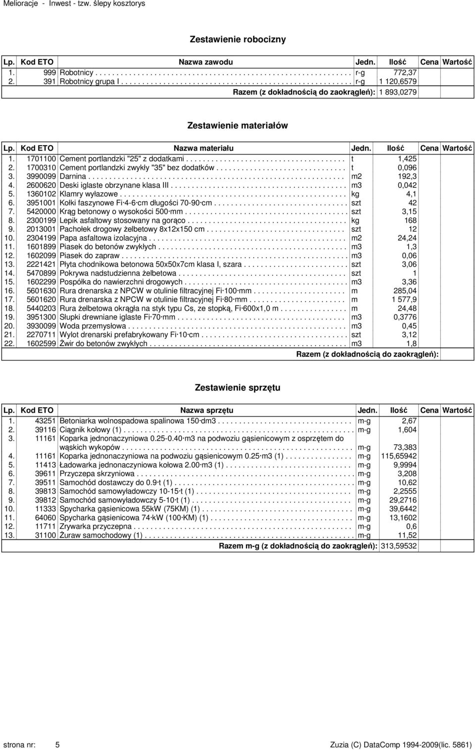 1701100 Cement portlandzki "25" z dodatkami...................................... t 1,425 2. 1700310 Cement portlandzki zwykły "35" bez dodatków............................... t 0,096 3.