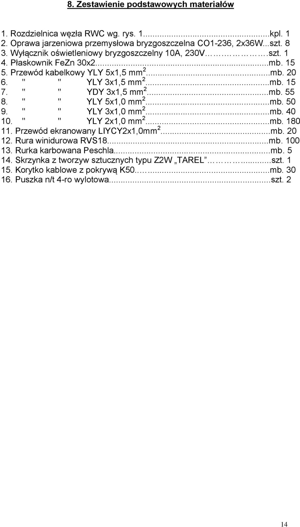 " " YDY 3x1,5 mm 2...mb. 55 8. " " YLY 5x1,0 mm 2...mb. 50 9. " " YLY 3x1,0 mm 2...mb. 40 10. " " YLY 2x1,0 mm 2...mb. 180 11. Przewód ekranowany LIYCY2x1,0mm 2...mb. 20 12.