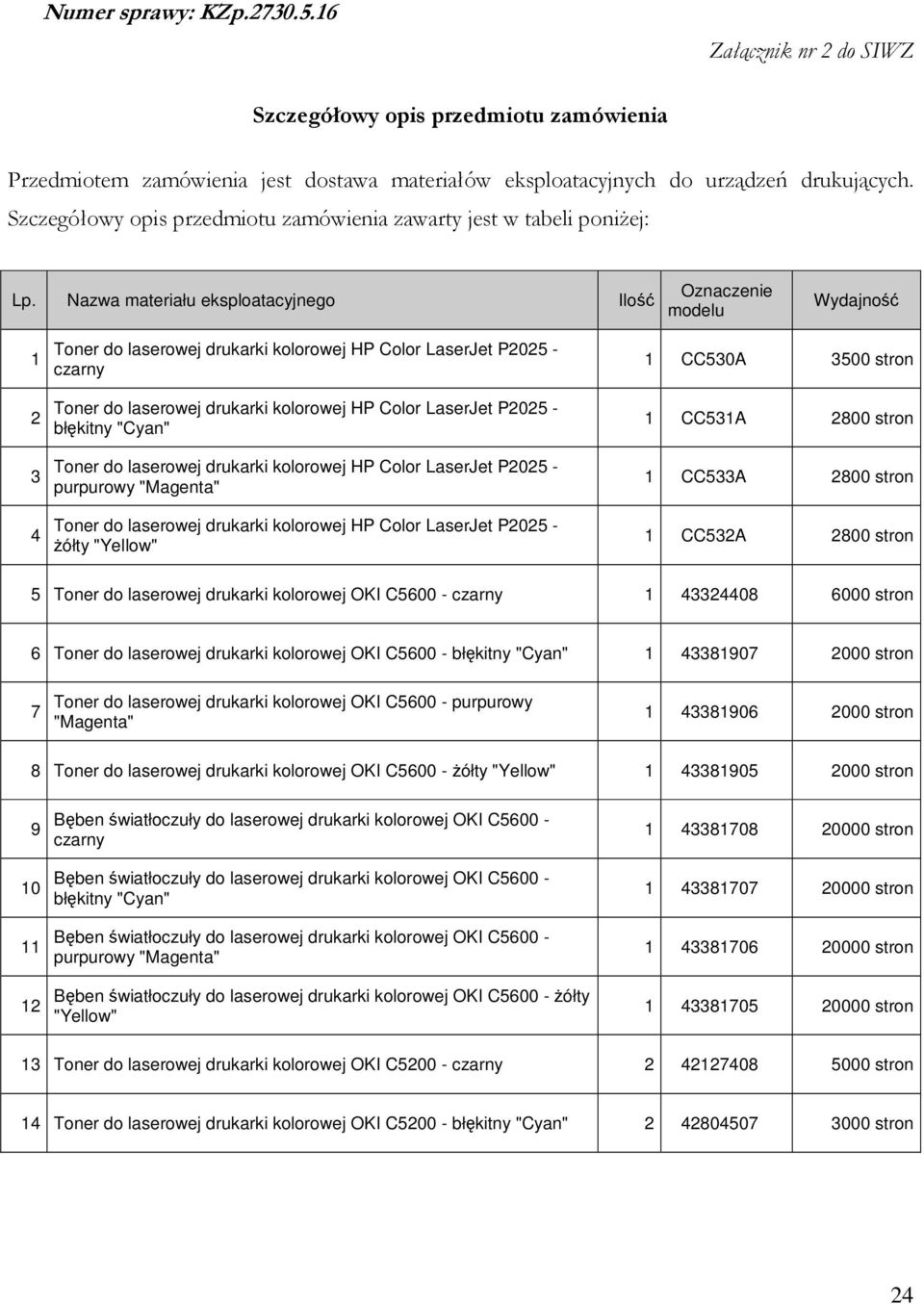 Nazwa materiału eksploatacyjnego Ilość Oznaczenie modelu Wydajność 1 2 3 4 żółty 1 CC530A 3500 stron 1 CC531A 2800 stron 1 CC533A 2800 stron 1 CC532A 2800 stron 5 Toner do laserowej drukarki