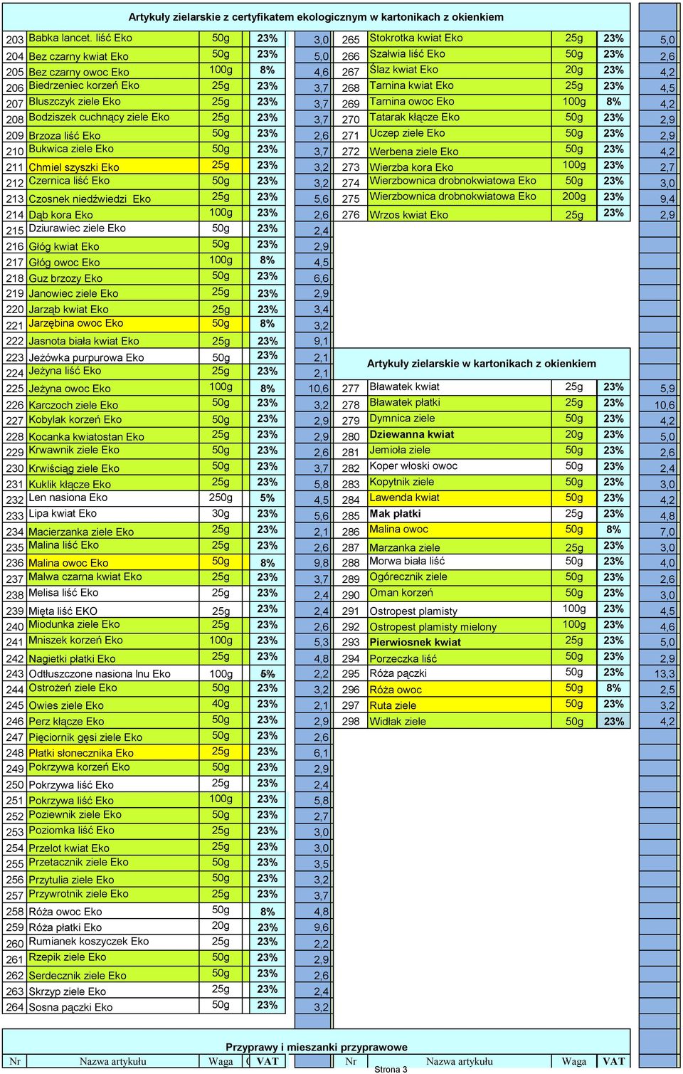 Biedrzeniec korzeń Eko 25g 23% 3,7 268 Tarnina kwiat Eko 25g 23% 4,5 207 Bluszczyk ziele Eko 25g 23% 3,7 269 Tarnina owoc Eko 100g 8% 4,2 208 Bodziszek cuchnący ziele Eko 25g 23% 3,7 270 Tatarak