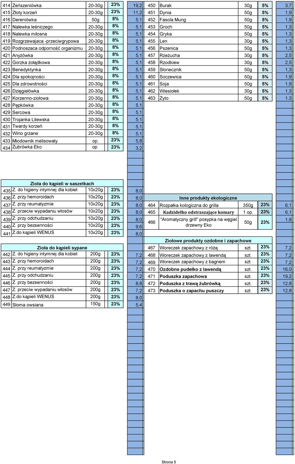 Pszenica 50g 5% 1,3 421 Anyżówka 20-30g 8% 5,1 457 Rzeżucha 30g 5% 2,5 422 Gorzka żołądkowa 20-30g 8% 5,1 458 Rzodkiew 30g 5% 2,5 423 Benedyktynka 20-30g 8% 5,1 459 Słonecznik 50g 5% 1,3 424 Dla