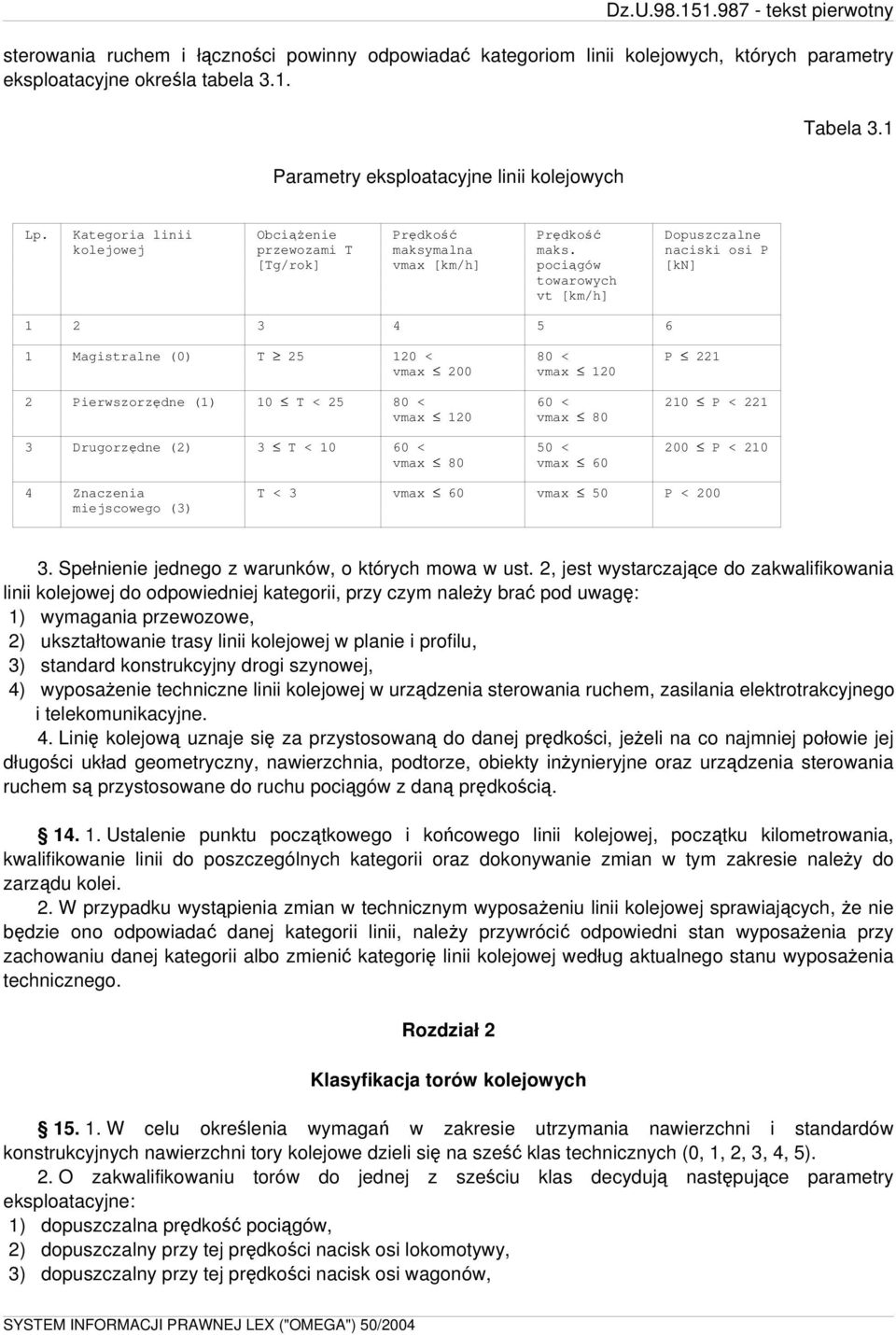 naciski osi P [Tg/rok] vmax [km/h] pociągów [kn] towarowych vt [km/h] 1 2 3 4 5 6 1 Magistralne (0) T 25 120 < 80 < P 221 vmax 200 vmax 120 2 Pierwszorzędne (1) 10 T < 25 80 < 60 < 210 P < 221 vmax