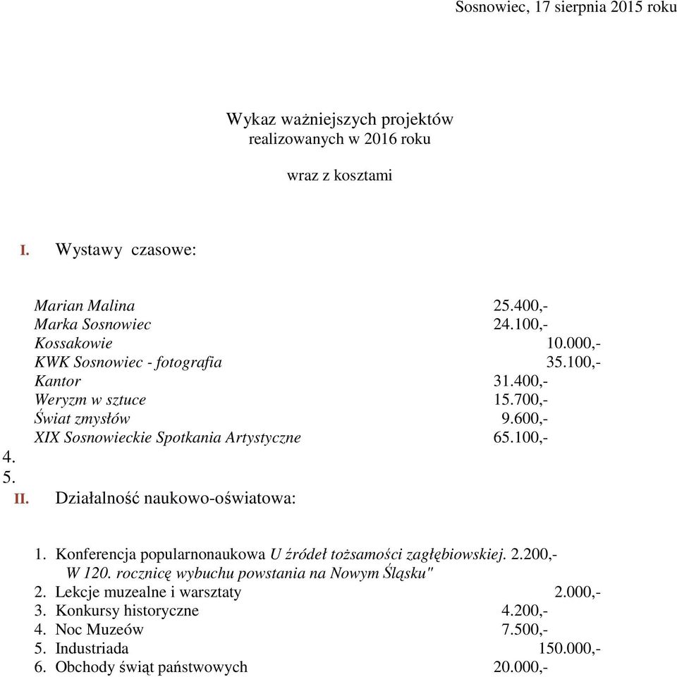 600,- XIX Sosnowieckie Spotkania Artystyczne 65.100,- 4. 5. II. Działalność naukowo-oświatowa: 1. Konferencja popularnonaukowa U źródeł tożsamości zagłębiowskiej. 2.