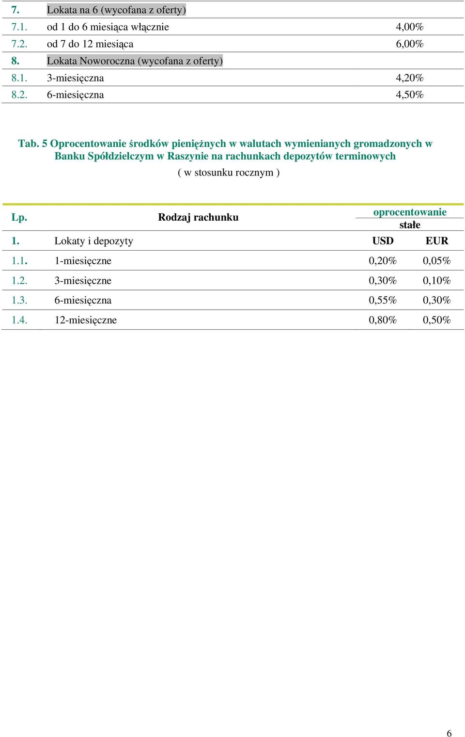 5 Oprocentowanie środków pieniężnych w walutach wymienianych gromadzonych w Banku Spółdzielczym w Raszynie na rachunkach