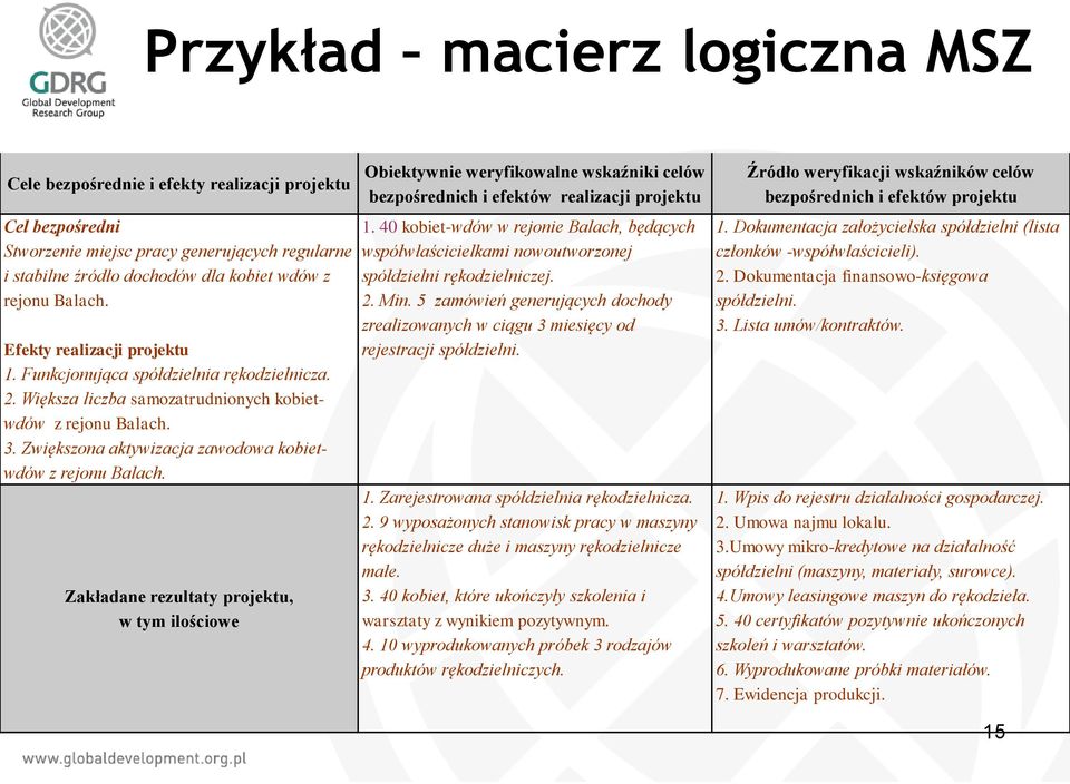 Zakładane rezultaty projektu, w tym ilościowe Obiektywnie weryfikowalne wskaźniki celów bezpośrednich i efektów realizacji projektu 1.