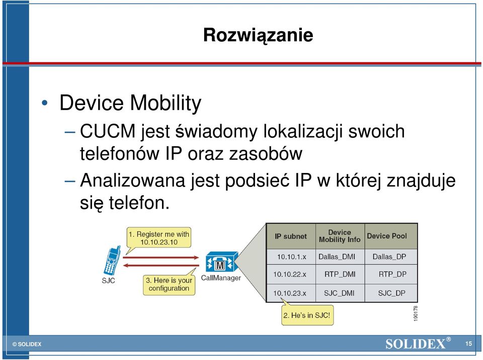 IP oraz zasobów Analizowana jest