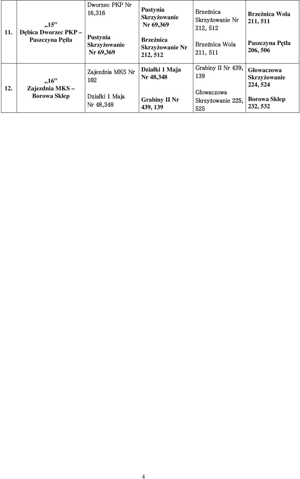 206, 506 1 16 Zajezdnia MKS Borowa Sklep Zajezdnia MKS Nr 102 Działki 1 Maja Nr 48,348 Działki 1 Maja Nr