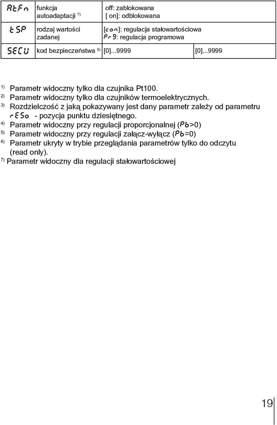 3) Rozdzielczość z jaką pokazywany jest dany parametr zależy od parametru reso - pozycja punktu dziesiętnego.