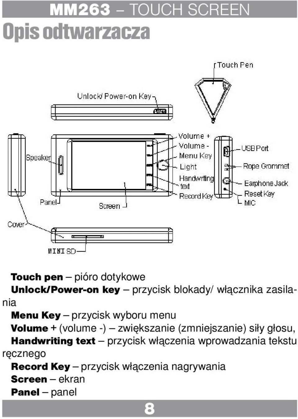 zwiększanie (zmniejszanie) siły głosu, Handwriting text przycisk włączenia