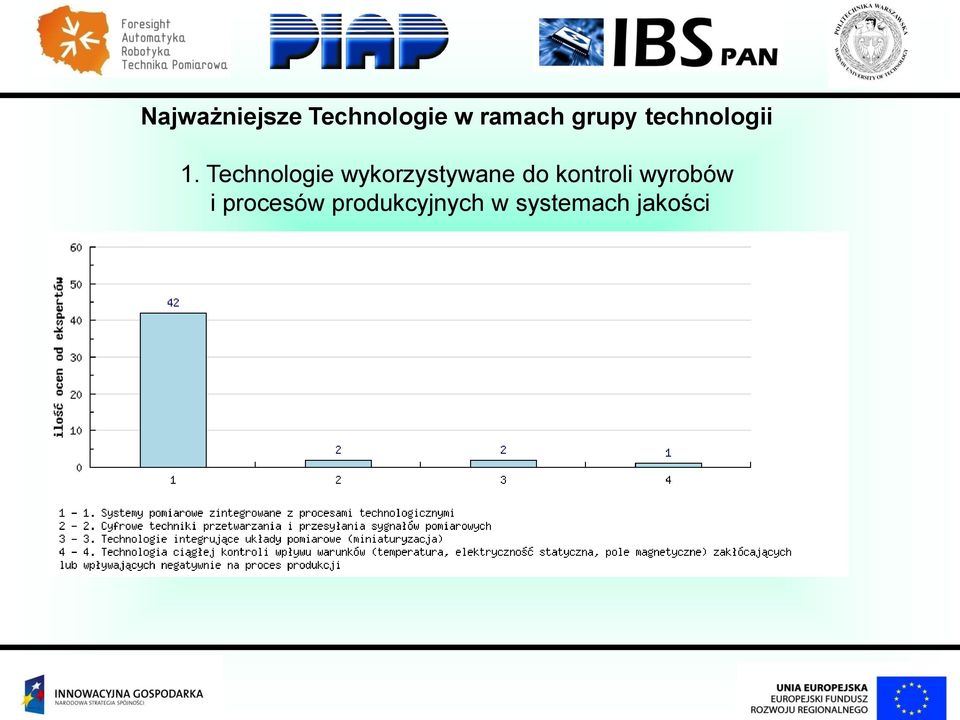 Technologie wykorzystywane do