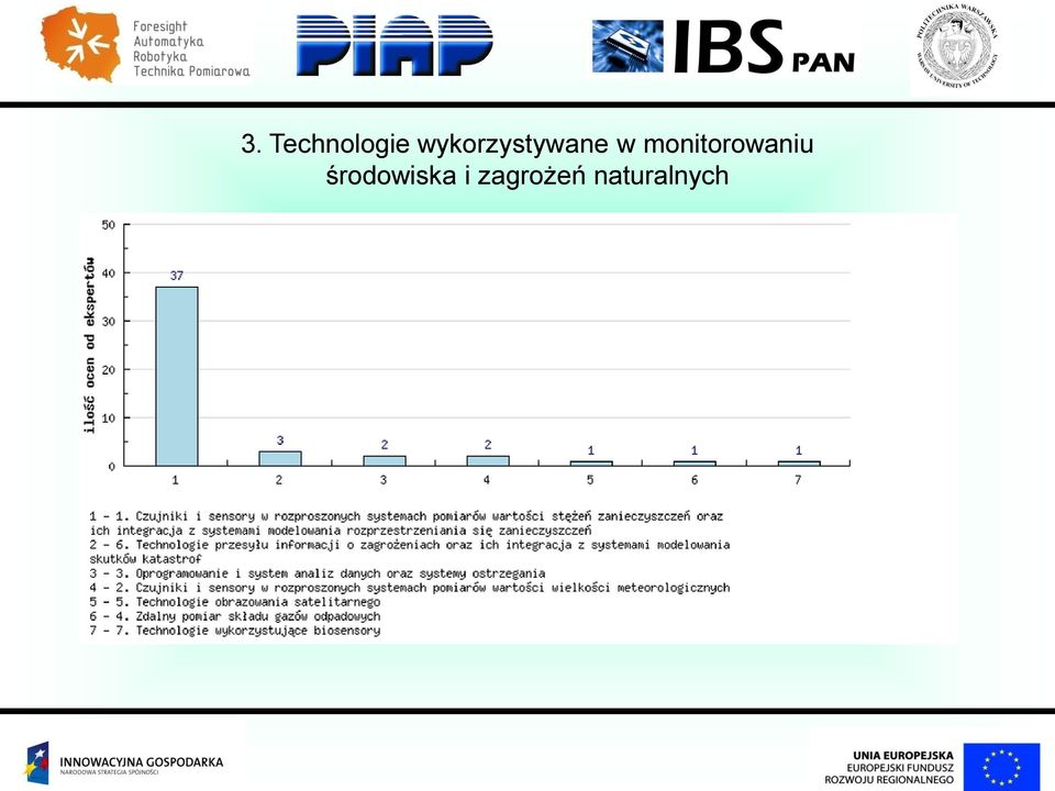 monitorowaniu