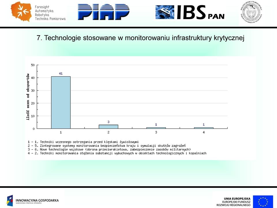 monitorowaniu