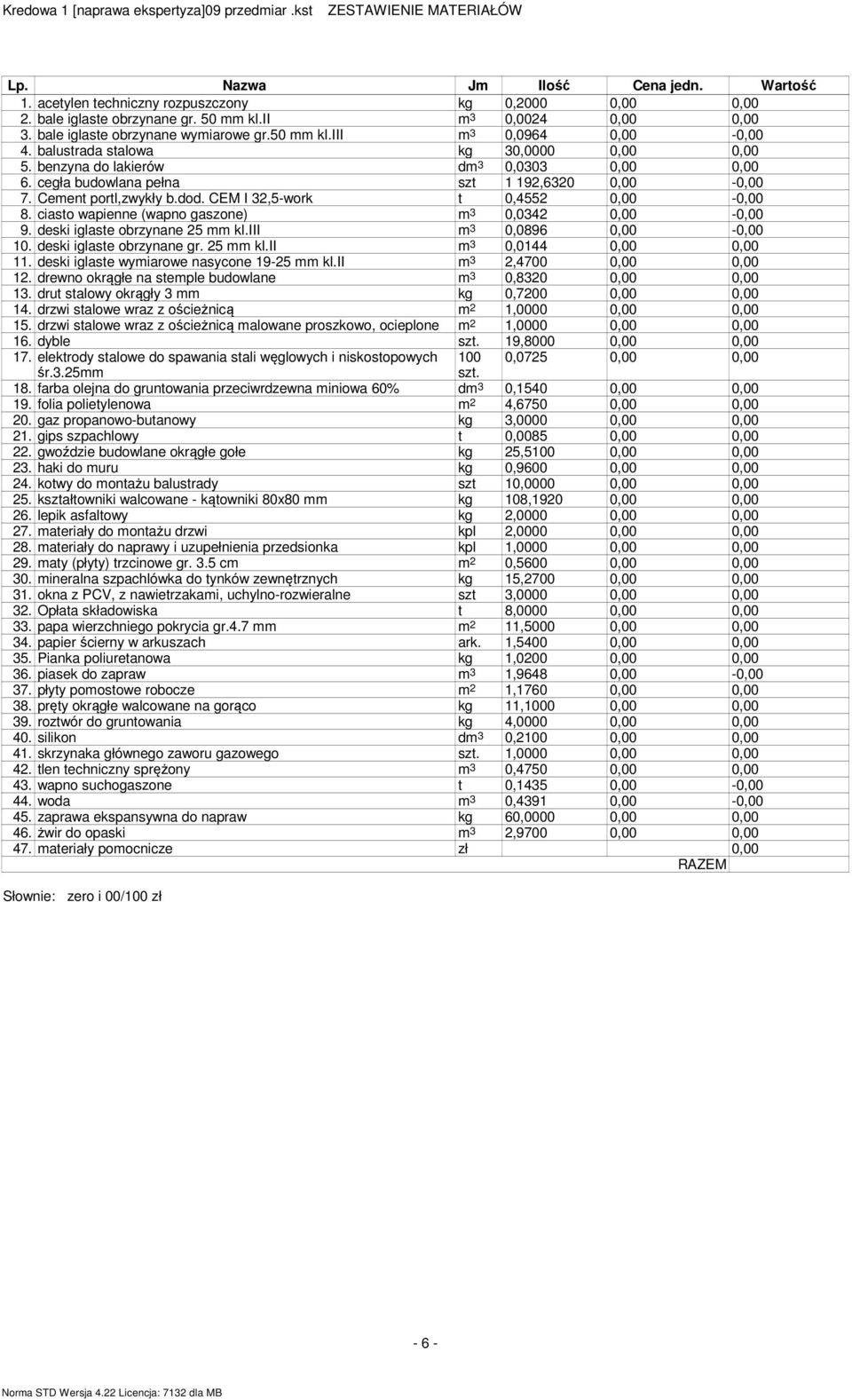 cegła budowlana pełna szt 1 192,6320 0,00-0,00 7. Ceent portl,zwykły b.dod. CEM I 32,5-work t 0,4552 0,00-0,00 8. ciasto wapienne (wapno gaszone) 3 0,0342 0,00-0,00 9. deski iglaste obrzynane 25 kl.