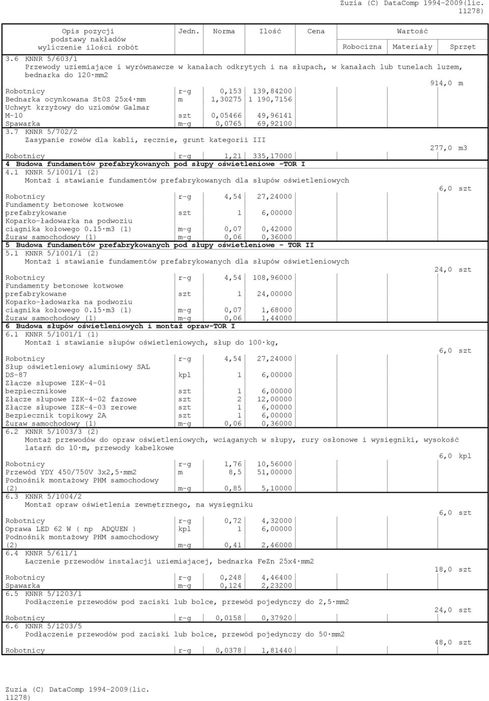 7 KNNR 5/702/2 Zasypanie rowów dla kabli, ręcznie, grunt kategorii III 277,0 m3 Robotnicy r-g 1,21 335,17000 4 Budowa fundamentów prefabrykowanych pod słupy oświetleniowe -TOR I 4.