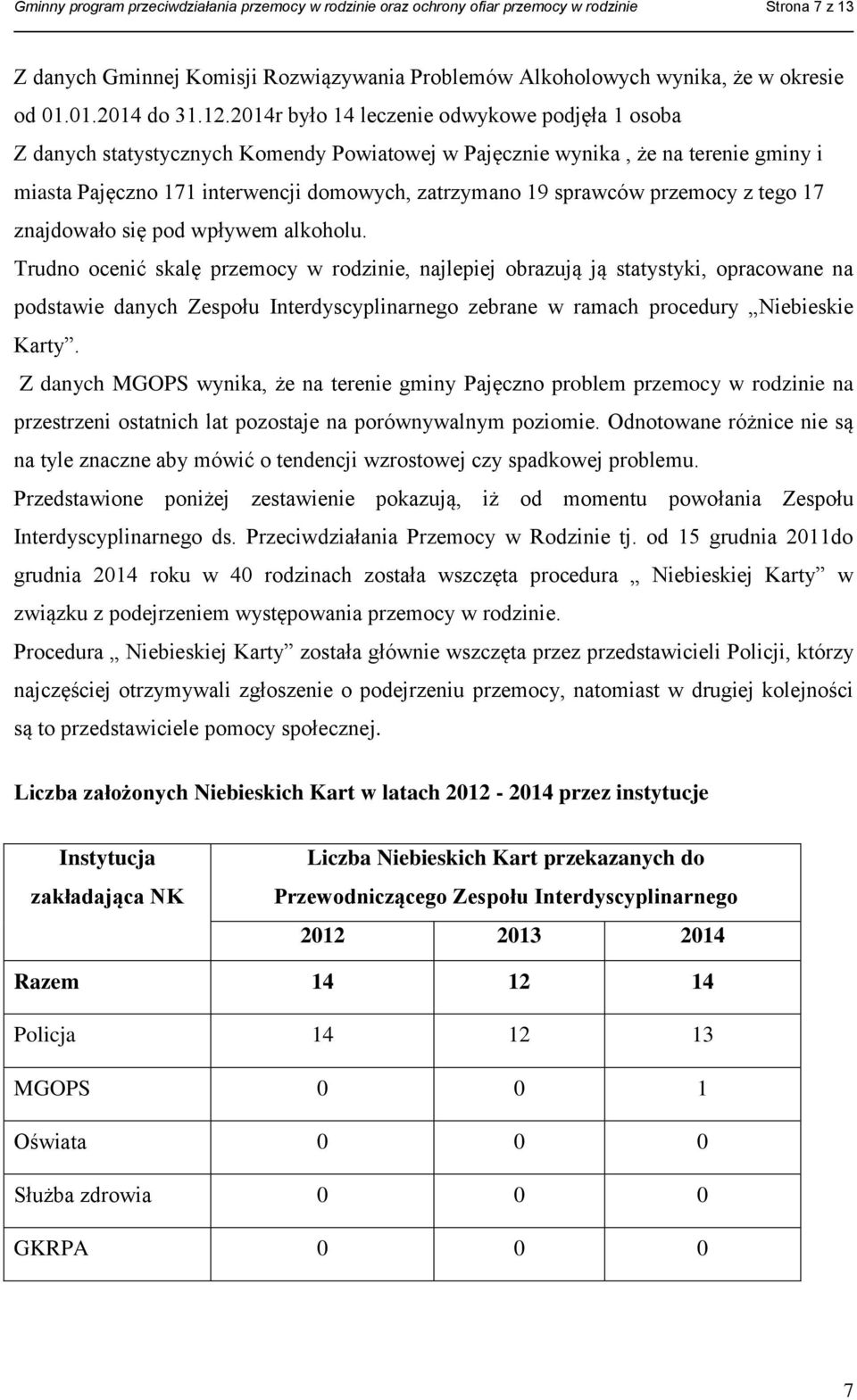 2014r było 14 leczenie odwykowe podjęła 1 osoba Z danych statystycznych Komendy Powiatowej w Pajęcznie wynika, że na terenie gminy i miasta Pajęczno 171 interwencji domowych, zatrzymano 19 sprawców