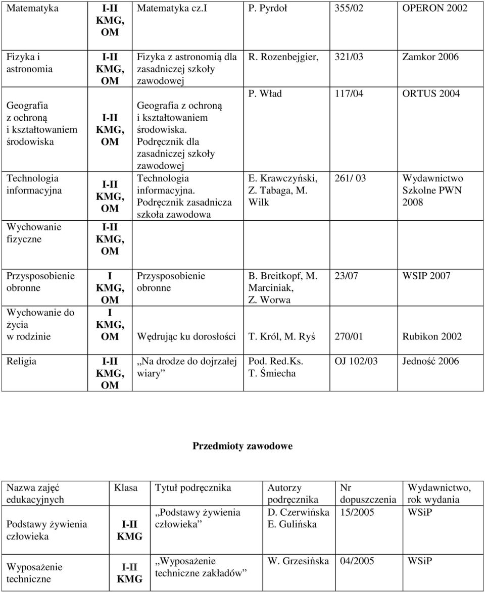 i kształtowaniem środowiska. Podręcznik dla zasadniczej szkoły zawodowej informacyjna. Podręcznik zasadnicza szkoła zawodowa R. Rozenbejgier, 321/03 Zamkor 2006 P. Wład 117/04 ORTUS 2004 E.