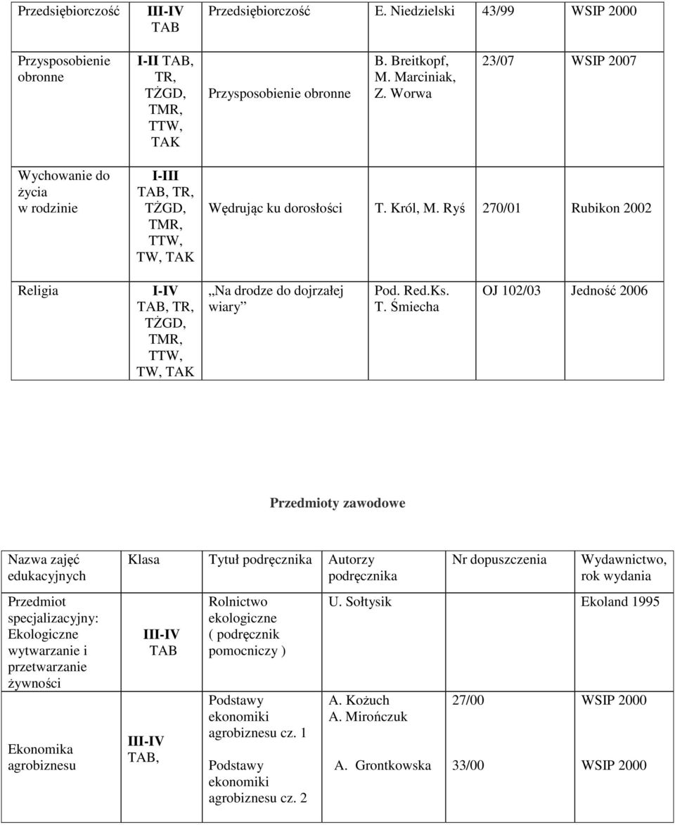 Król, M. Ryś 270/01 Rubikon 2002 Religia Na drodze do dojrzałej wiary Pod. Red.Ks. T.