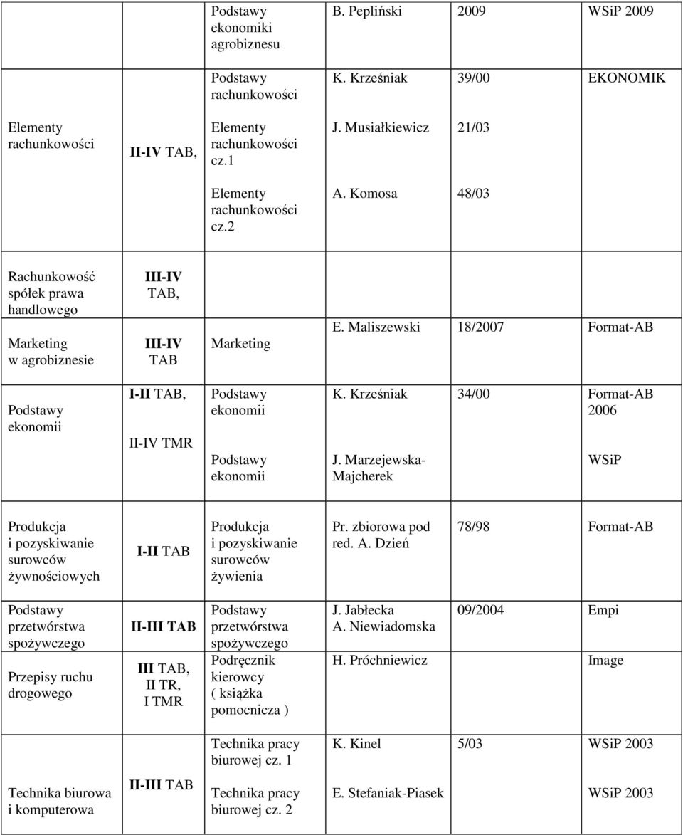 Marzejewska- Majcherek 34/00 Format-AB 2006 WSiP Produkcja i pozyskiwanie surowców żywnościowych TAB Produkcja i pozyskiwanie surowców żywienia Pr. zbiorowa pod red. A.