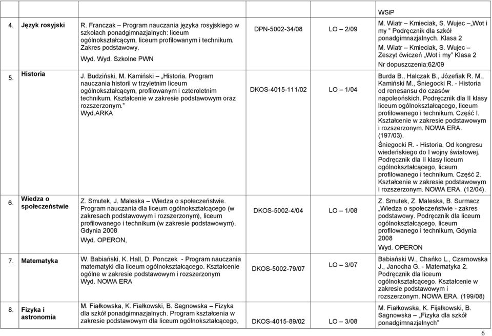 czteroletnim technikum Kształcenie w zakresie podstawowym oraz rozszerzonym WydARKA Z Smutek, J Maleska Wiedza o społeczeństwie Program nauczania dla liceum ogólnokształcącego (w zakresach