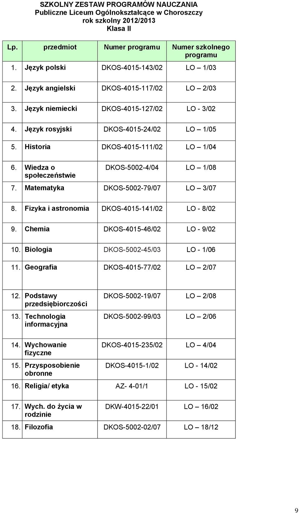 DKOS-5002-4/04 LO /08 7 Matematyka 7 DKOS-5002-79/07 LO 3/07 8 Fizyka 8 i astronomia DKOS-405-4/02 LO - 8/02 9 Chemia 9 DKOS-405-46/02 LO - 9/02 0 Biologia DKOS-5002-45/03 LO - /06 Geografia