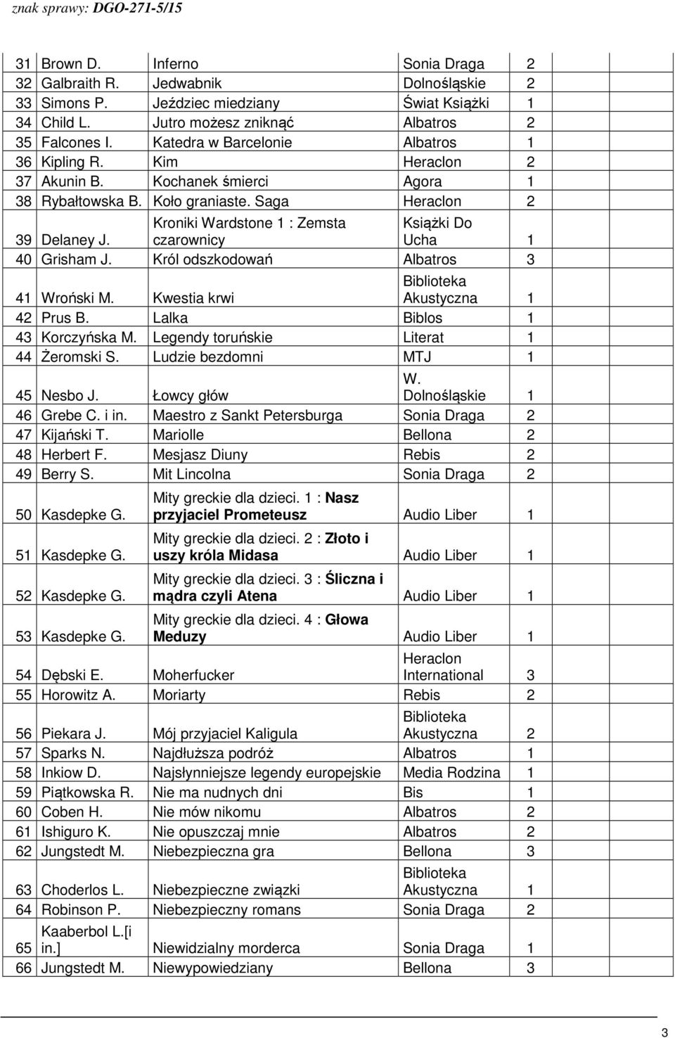 Saga Heraclon 2 Kroniki Wardstone 1 : Zemsta Książki Do 39 Delaney J. czarownicy Ucha 1 40 Grisham J. Król odszkodowań Albatros 3 41 Wroński M. Kwestia krwi 42 Prus B. Lalka Biblos 1 43 Korczyńska M.