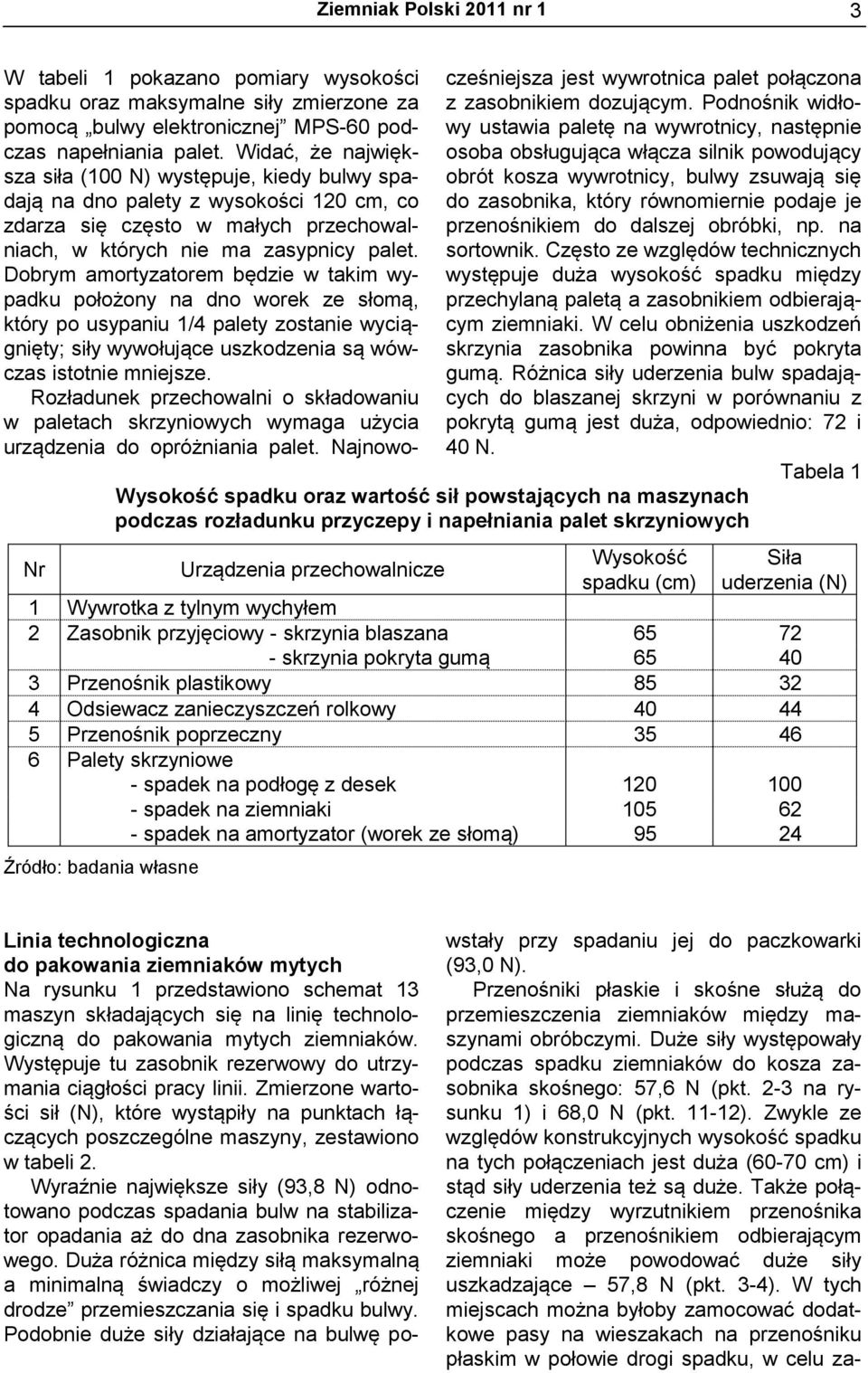 Widać, że największa siła (100 N) występuje, kiedy bulwy spa- obrót kosza wywrotnicy, bulwy zsuwają się osoba obsługująca włącza silnik powodujący dają na dno palety z wysokości 120 cm, co do