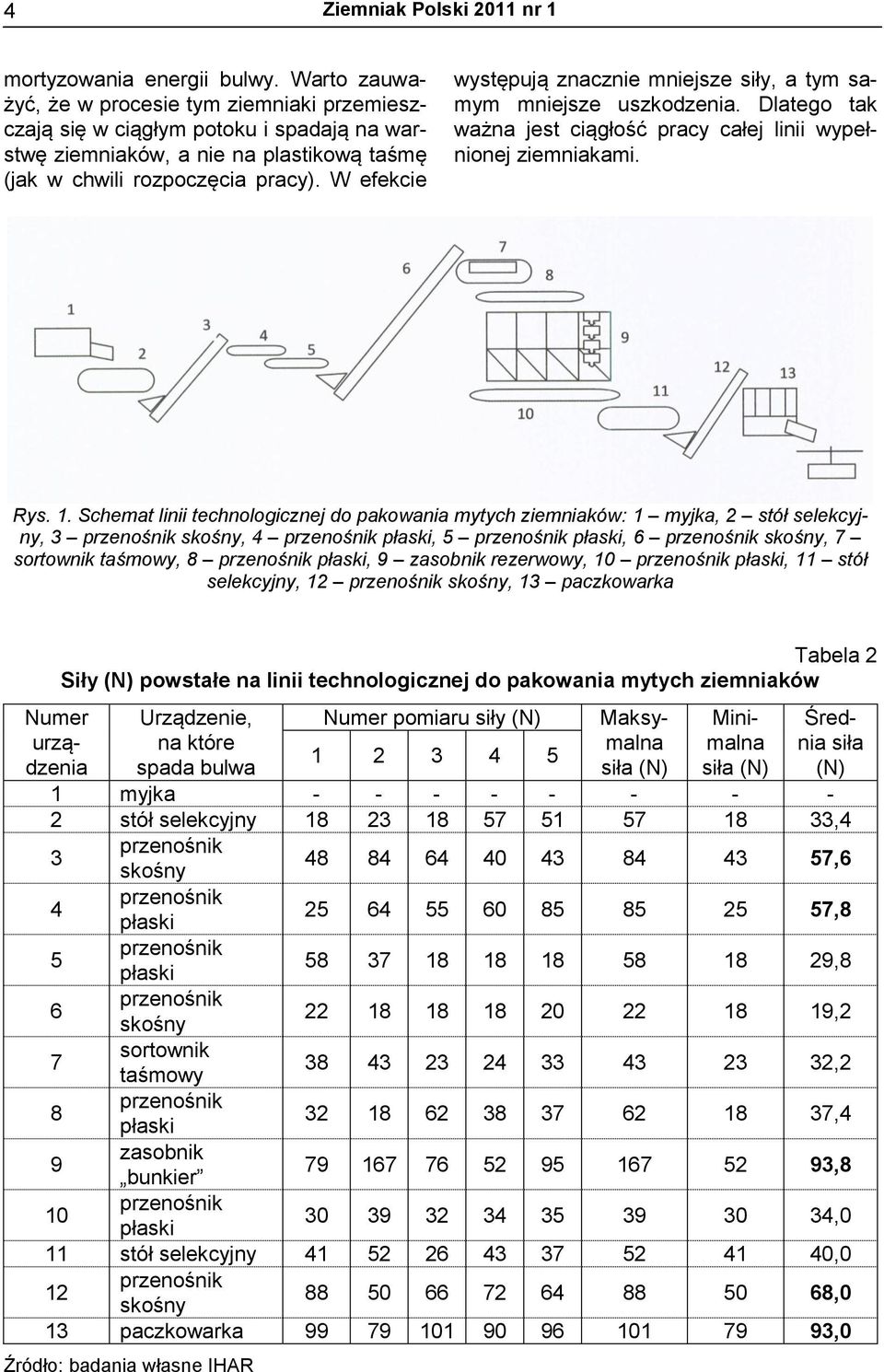 W efekcie występują znacznie mniejsze siły, a tym samym mniejsze uszkodzenia. Dlatego tak ważna jest ciągłość pracy całej linii wypełnionej ziemniakami. Rys. 1.