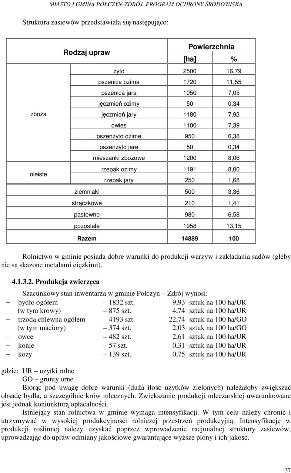 6,58 pozostałe 1958 13,15 Razem 14889 100 Rolnictwo w gminie posiada dobre warunki do produkcji warzyw i zakładania sadów (gleby nie są skaŝone metalami cięŝkimi). 4.1.3.2.