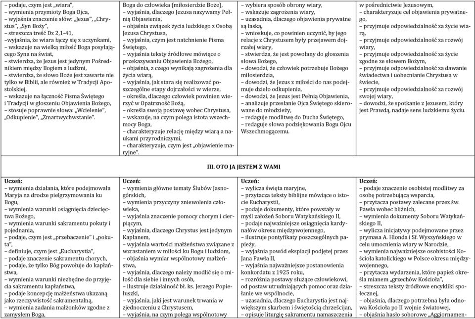 Apostolskiej, wskazuje na łączność Pisma Świętego i Tradycji w głoszeniu Objawienia stosuje poprawnie słowa: Wcielenie, Odkupienie, Zmartwychwstanie.