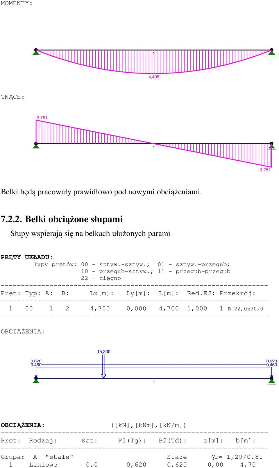 -przegub; 10 - przegub-sztyw.; 11 - przegub-przegub 22 - cięgno Pręt: Typ: A: B: Lx[m]: Ly[m]: L[m]: Red.