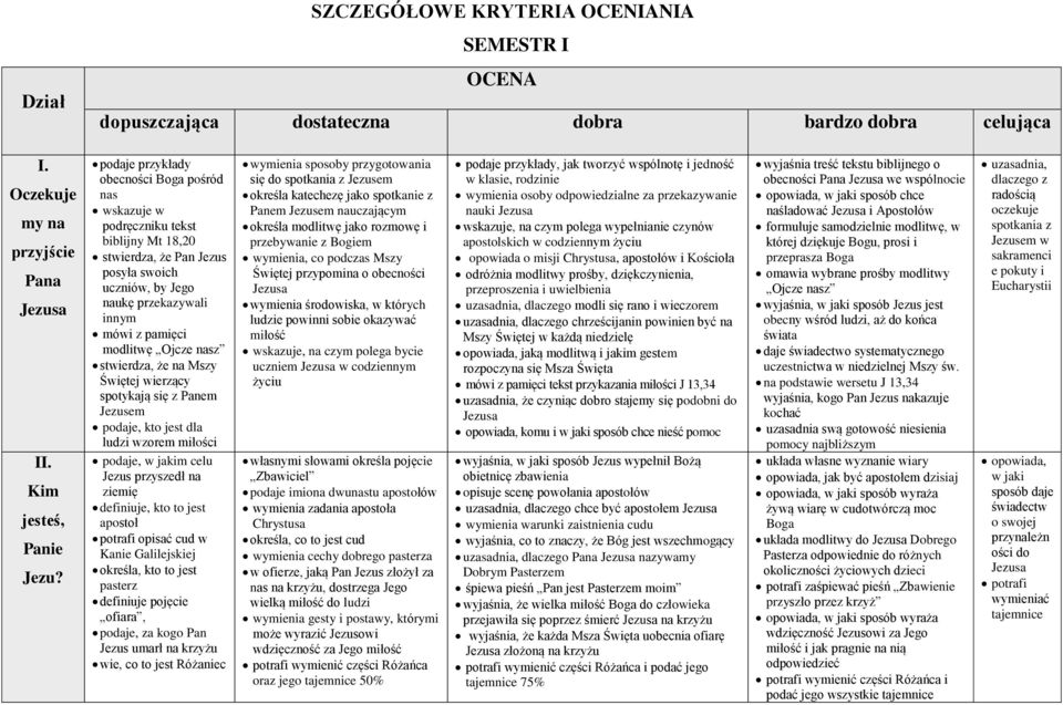 nasz stwierdza, że na Mszy Świętej wierzący spotykają się z Panem Jezusem podaje, kto jest dla ludzi wzorem miłości podaje, w jakim celu Jezus przyszedł na ziemię definiuje, kto to jest apostoł