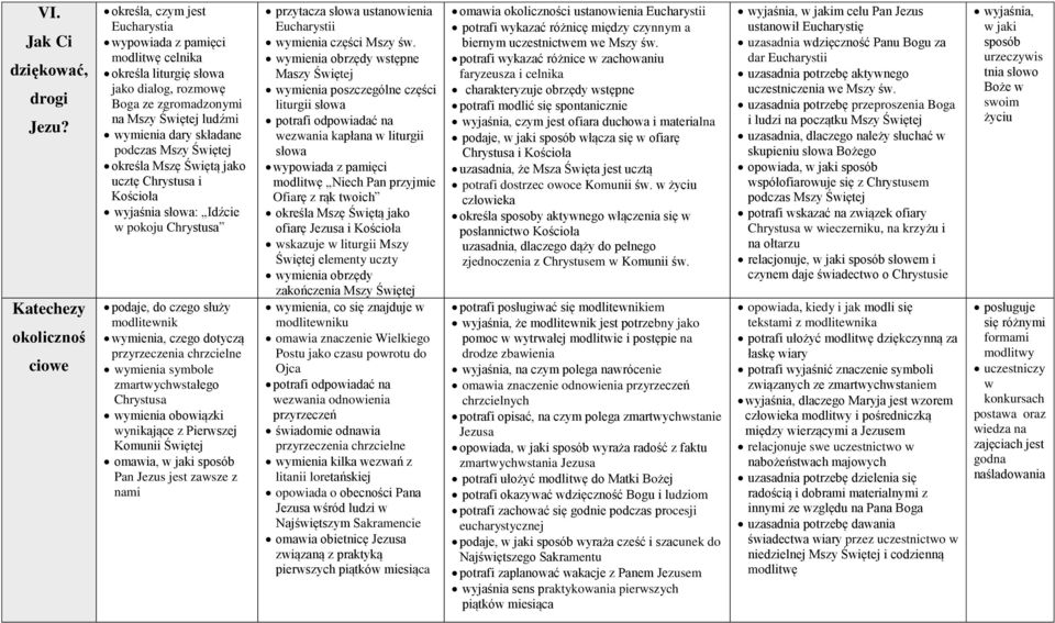 składane podczas Mszy Świętej określa Mszę Świętą jako ucztę Chrystusa i Kościoła wyjaśnia słowa: Idźcie w pokoju Chrystusa podaje, do czego służy modlitewnik wymienia, czego dotyczą przyrzeczenia